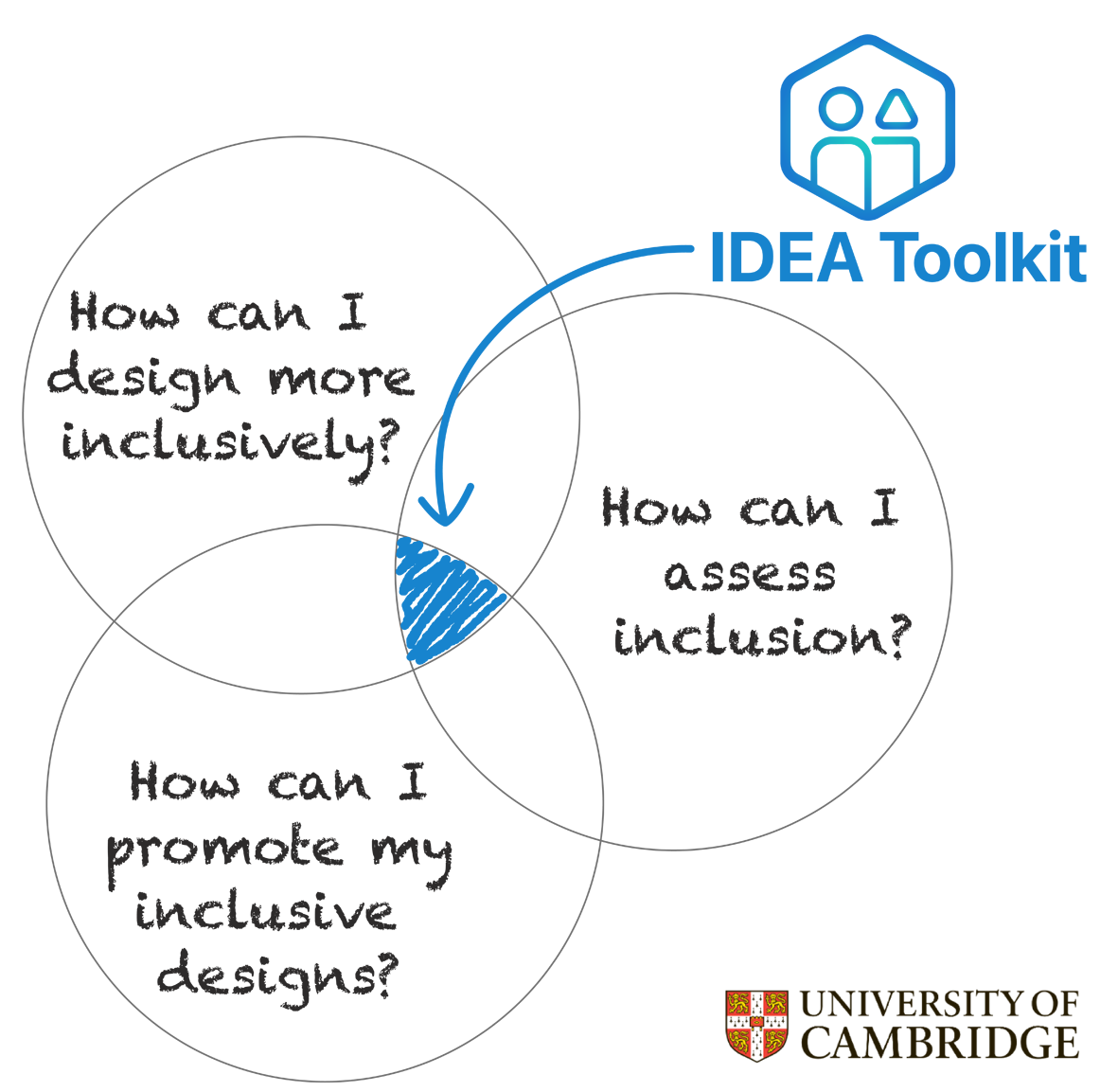 IDEA toolkit Logo