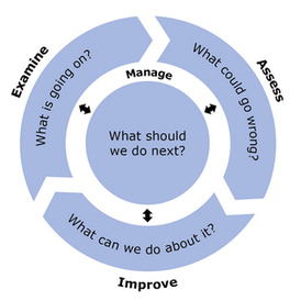 Systems safety assessment toolkit